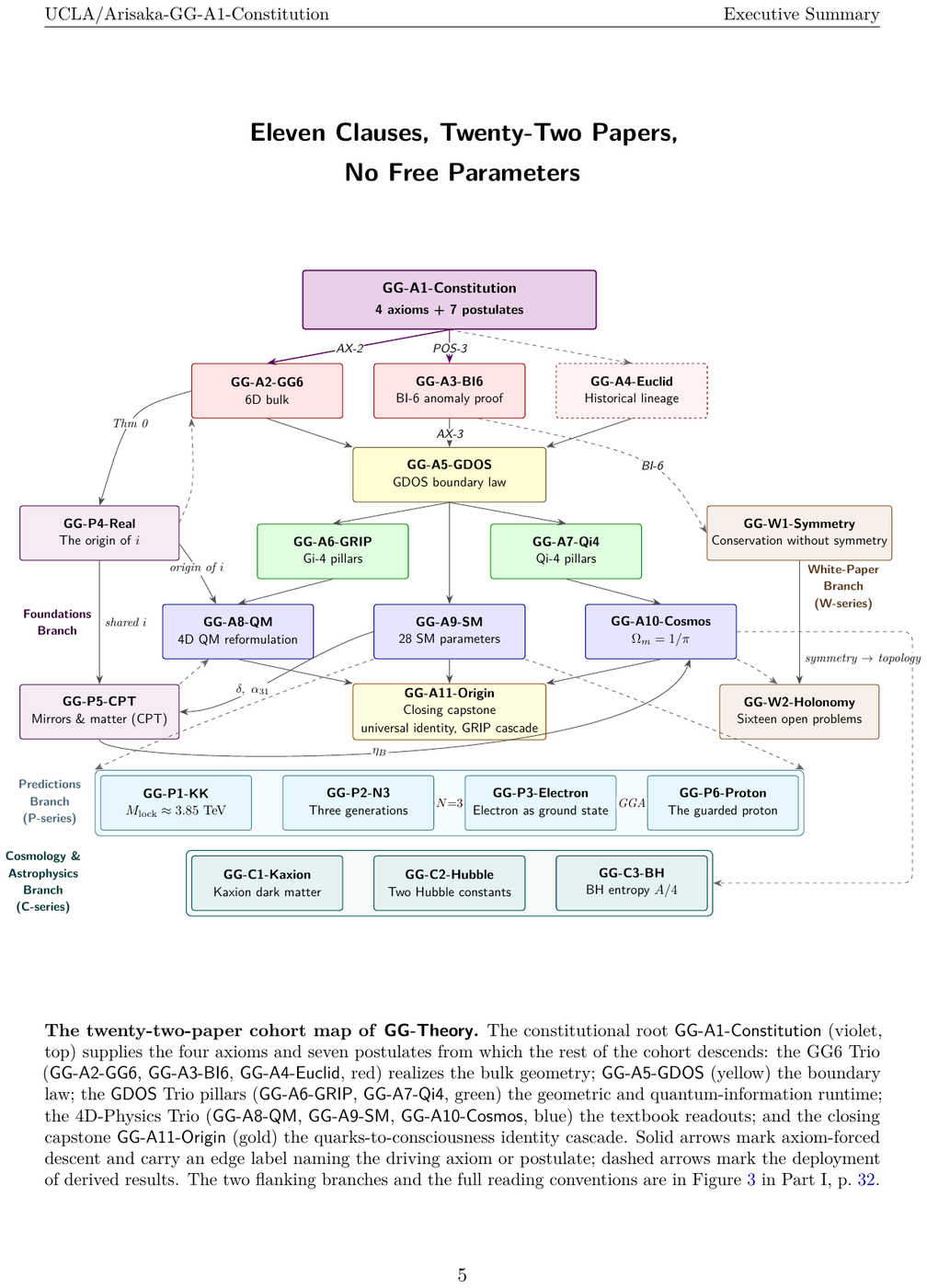 Eleven clauses, twenty-two papers, no free parameters
