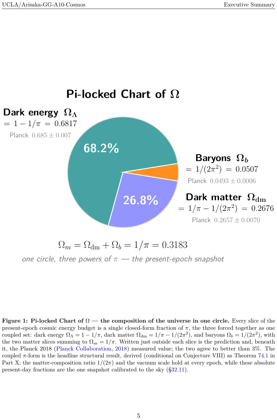Showcase page 5 of The Standard Cosmology as Theorem of GG-Theory
