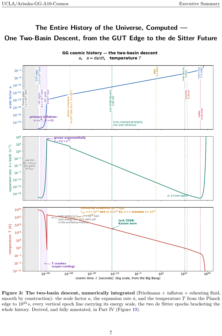 Showcase page 7 of The Standard Cosmology as Theorem of GG-Theory