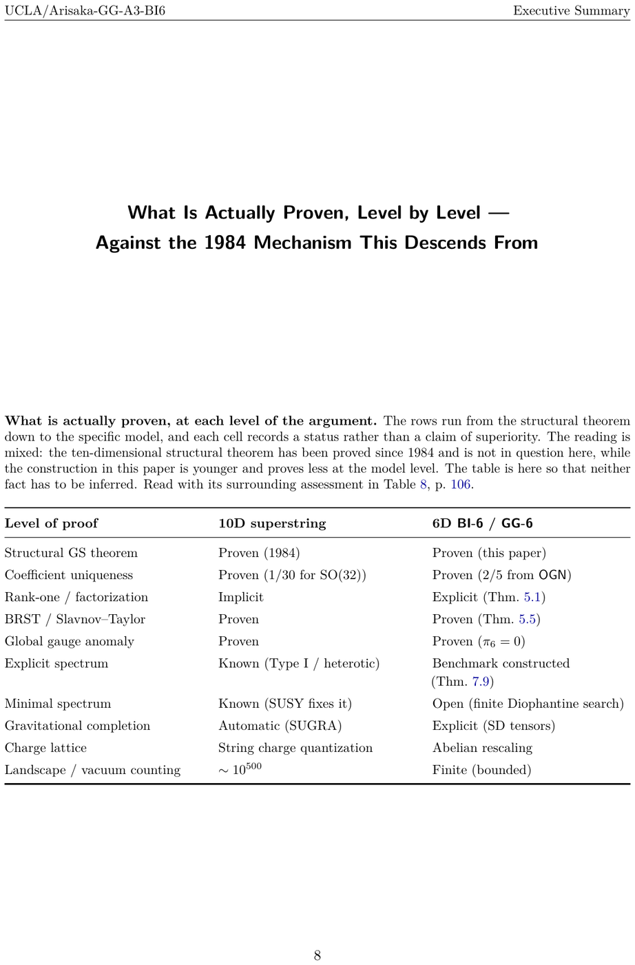 Showcase page 8 of Anomaly Freedom of BI-6