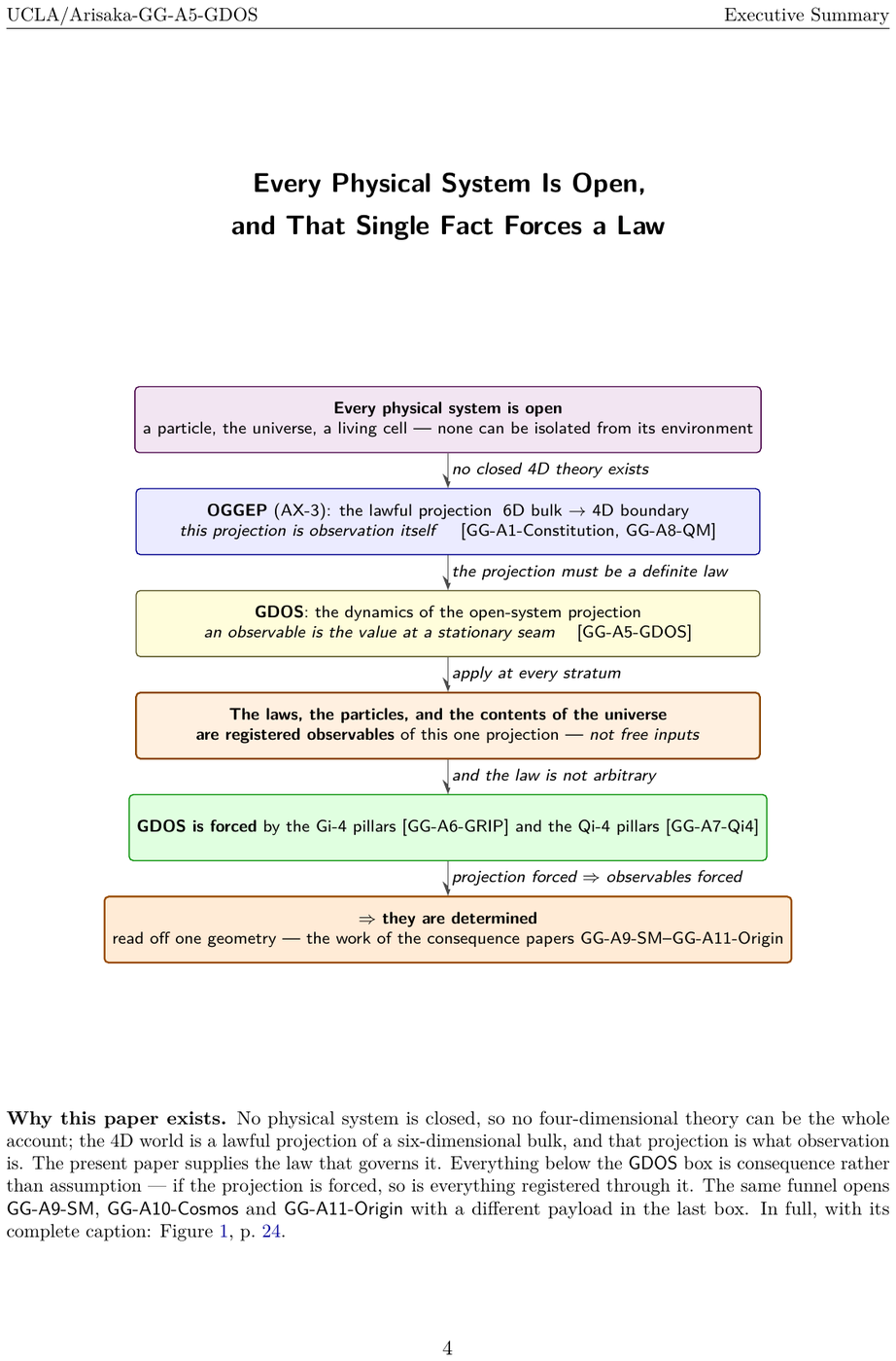 Showcase page 4 of GDOS: Geometric Dynamics of Open Systems