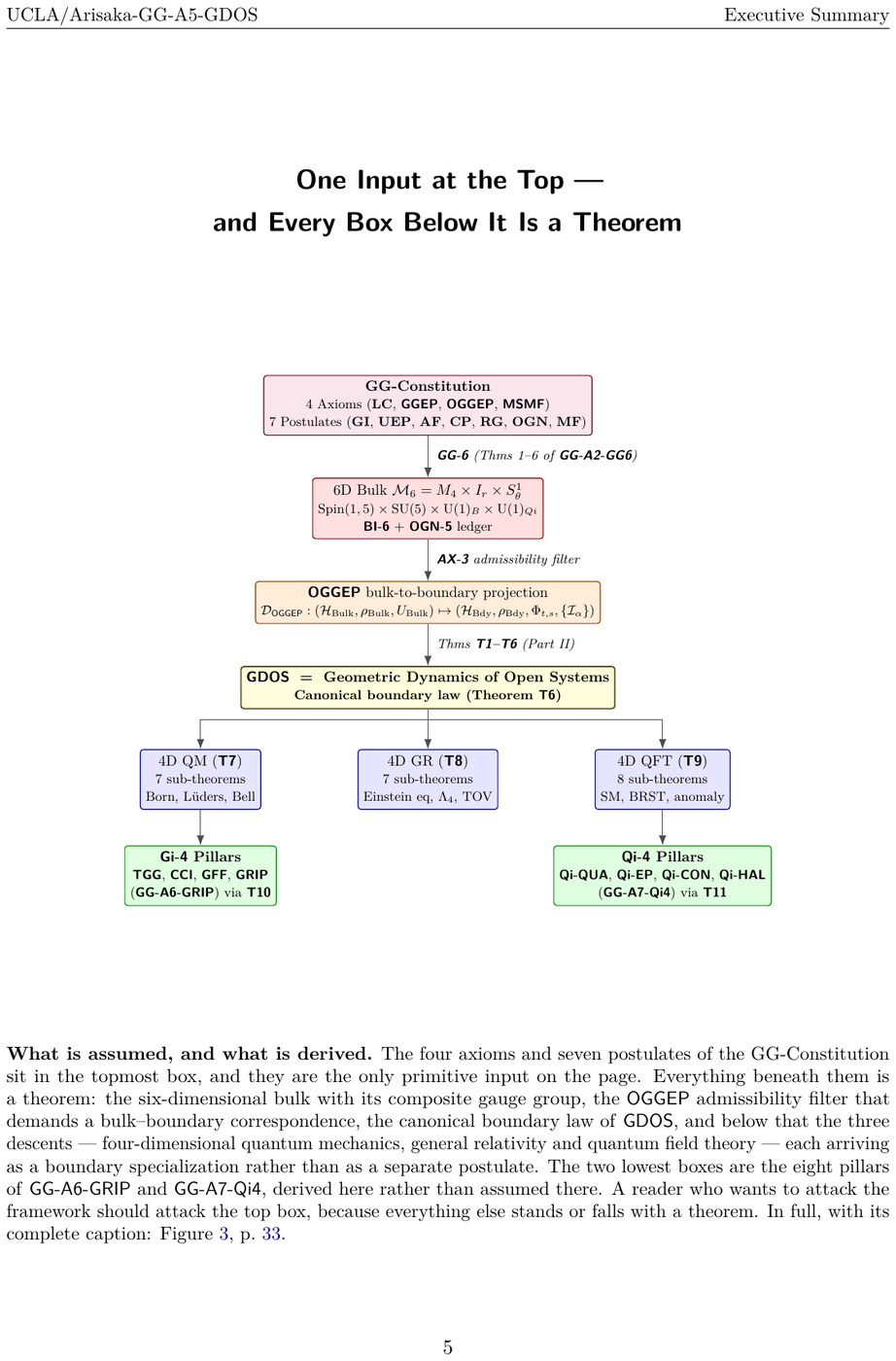 Showcase page 5 of GDOS: Geometric Dynamics of Open Systems