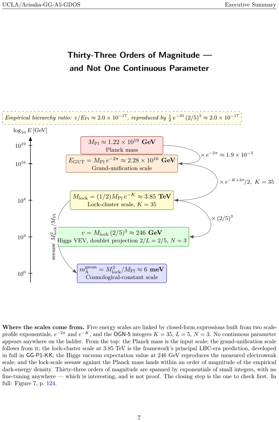Showcase page 7 of GDOS: Geometric Dynamics of Open Systems