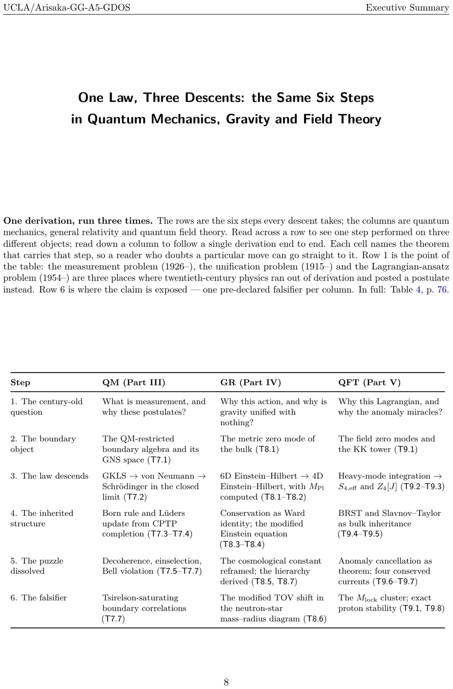 Showcase page 8 of GDOS: Geometric Dynamics of Open Systems