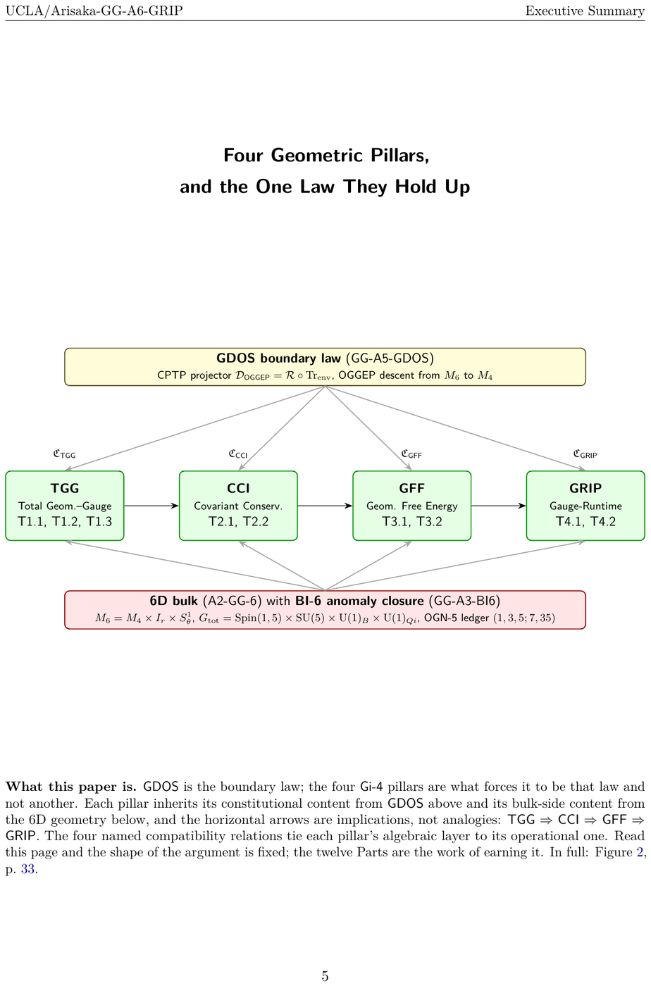 Showcase page 5 of The GRIP on GDOS