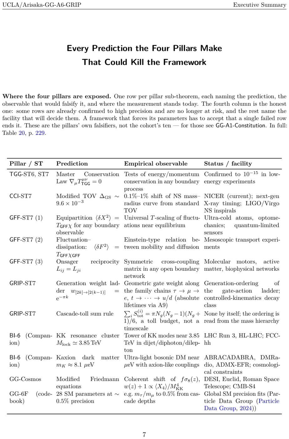 Showcase page 7 of The GRIP on GDOS