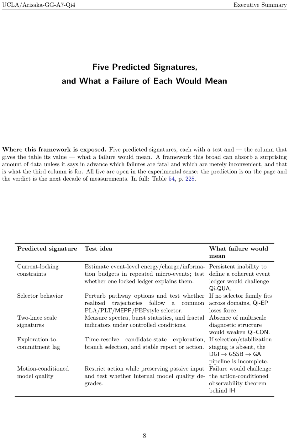 Showcase page 8 of The Qi-4 Pillars
