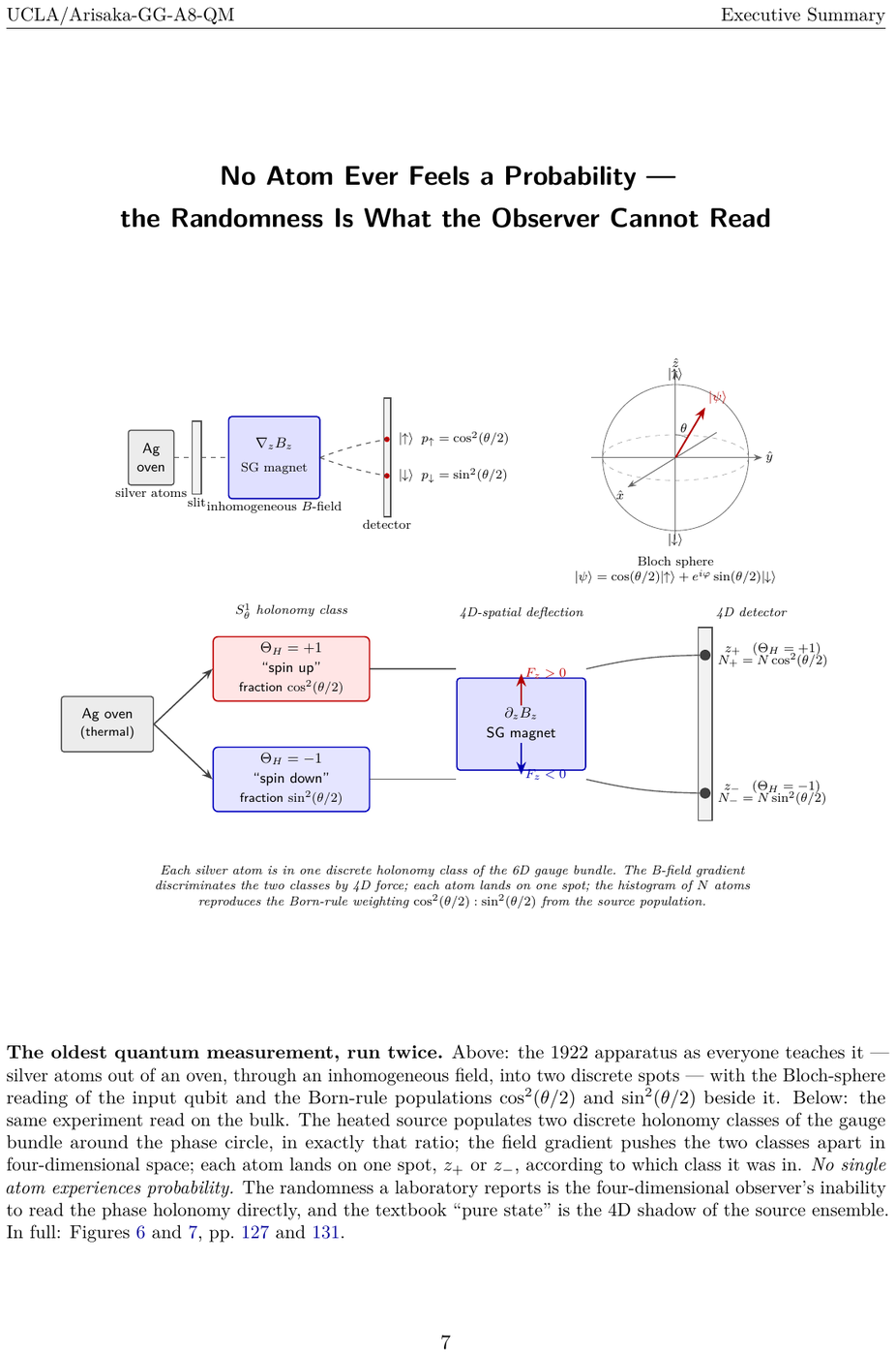 Showcase page 7 of Quantum Mechanics Derived from GG-Theory as Projection from 6D Bulk to 4D Boundary