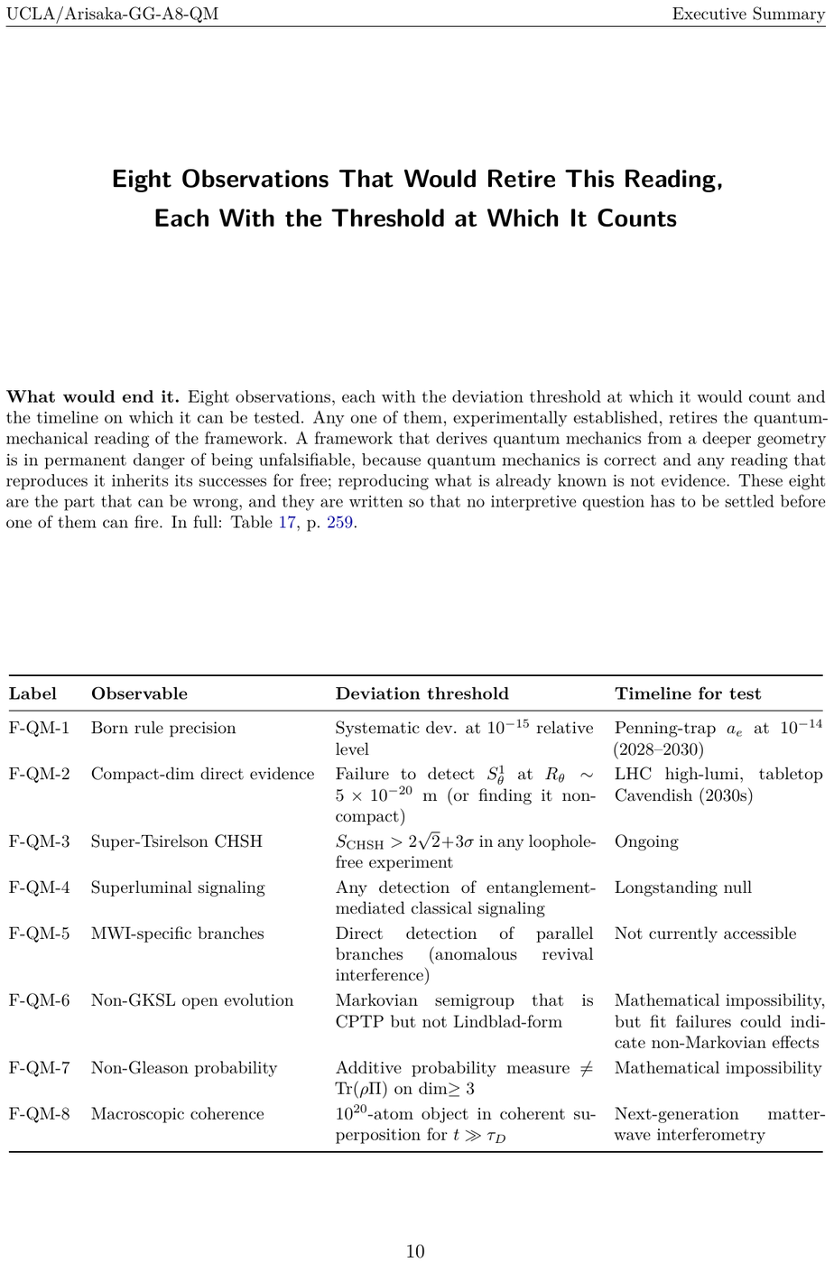 Showcase page 10 of Quantum Mechanics Derived from GG-Theory as Projection from 6D Bulk to 4D Boundary
