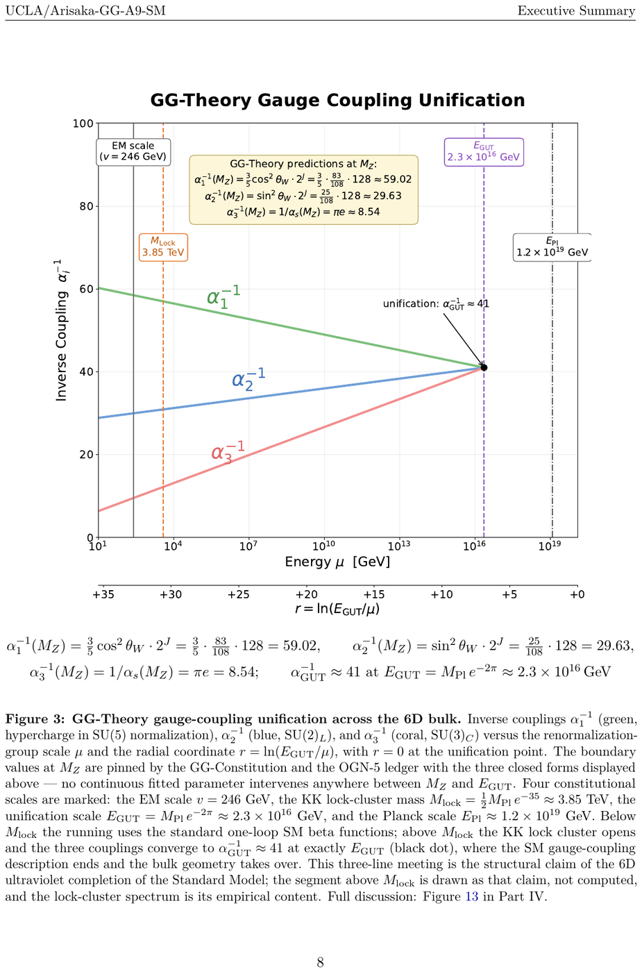 Showcase page 8 of The Standard Model as Theorem of GG-Theory