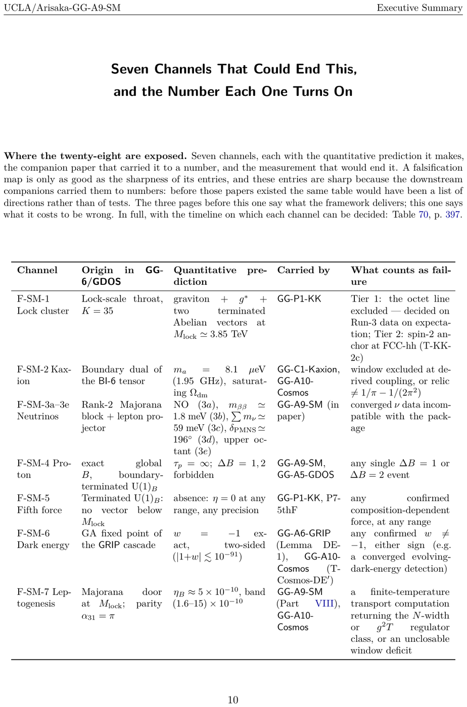 Showcase page 10 of The Standard Model as Theorem of GG-Theory