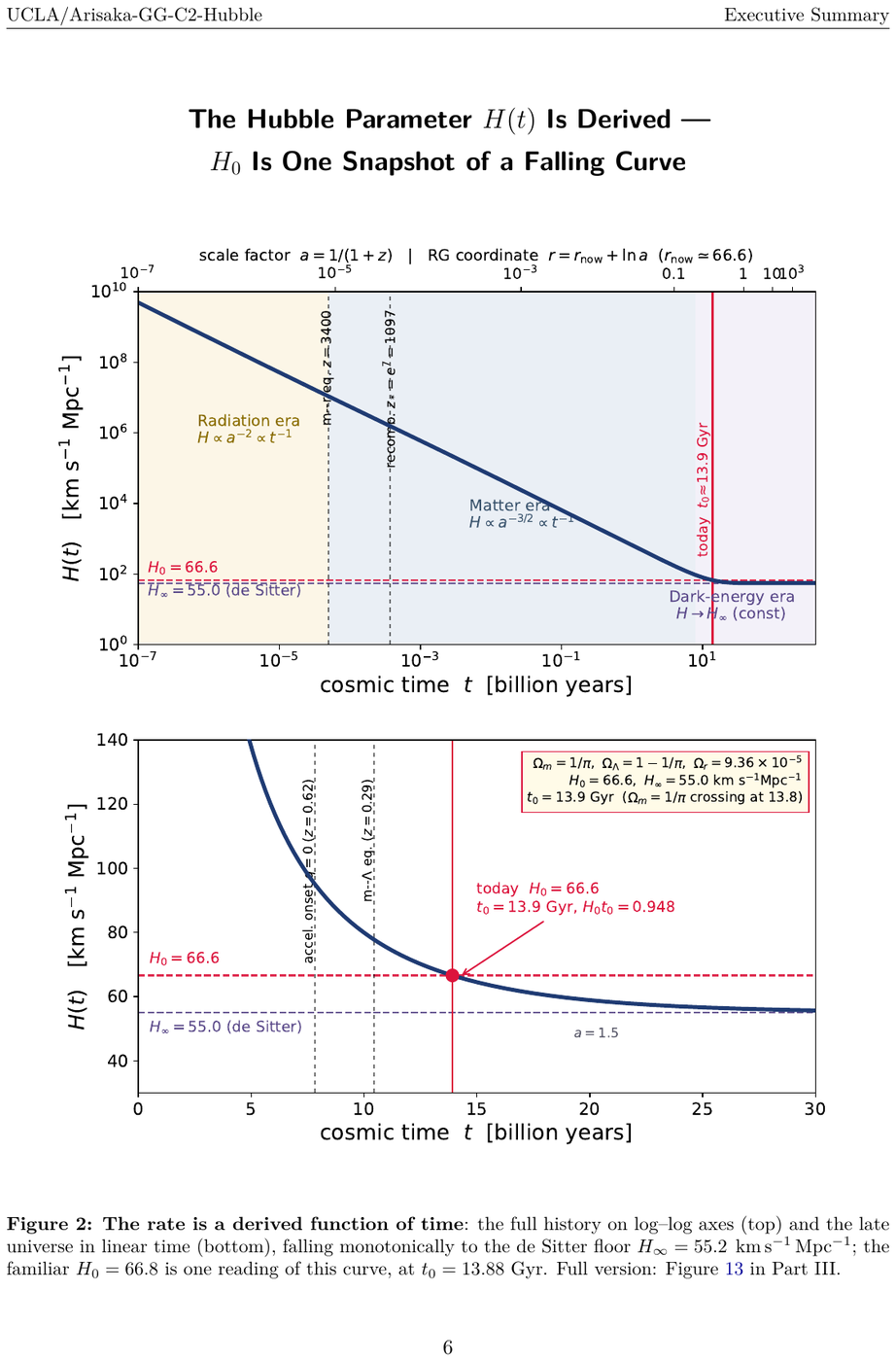 Showcase page 6 of The Hubble Tension in the Light of GG-Theory