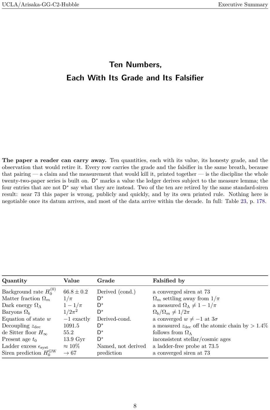 Showcase page 8 of The Hubble Tension in the Light of GG-Theory
