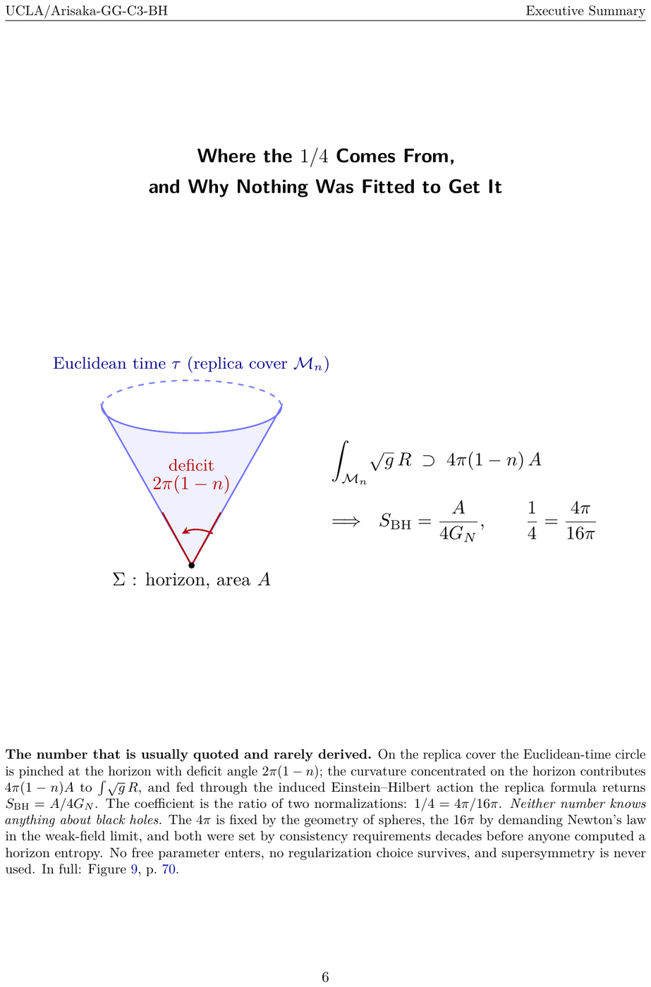 Showcase page 6 of Black-Hole Entropy under GG-Theory
