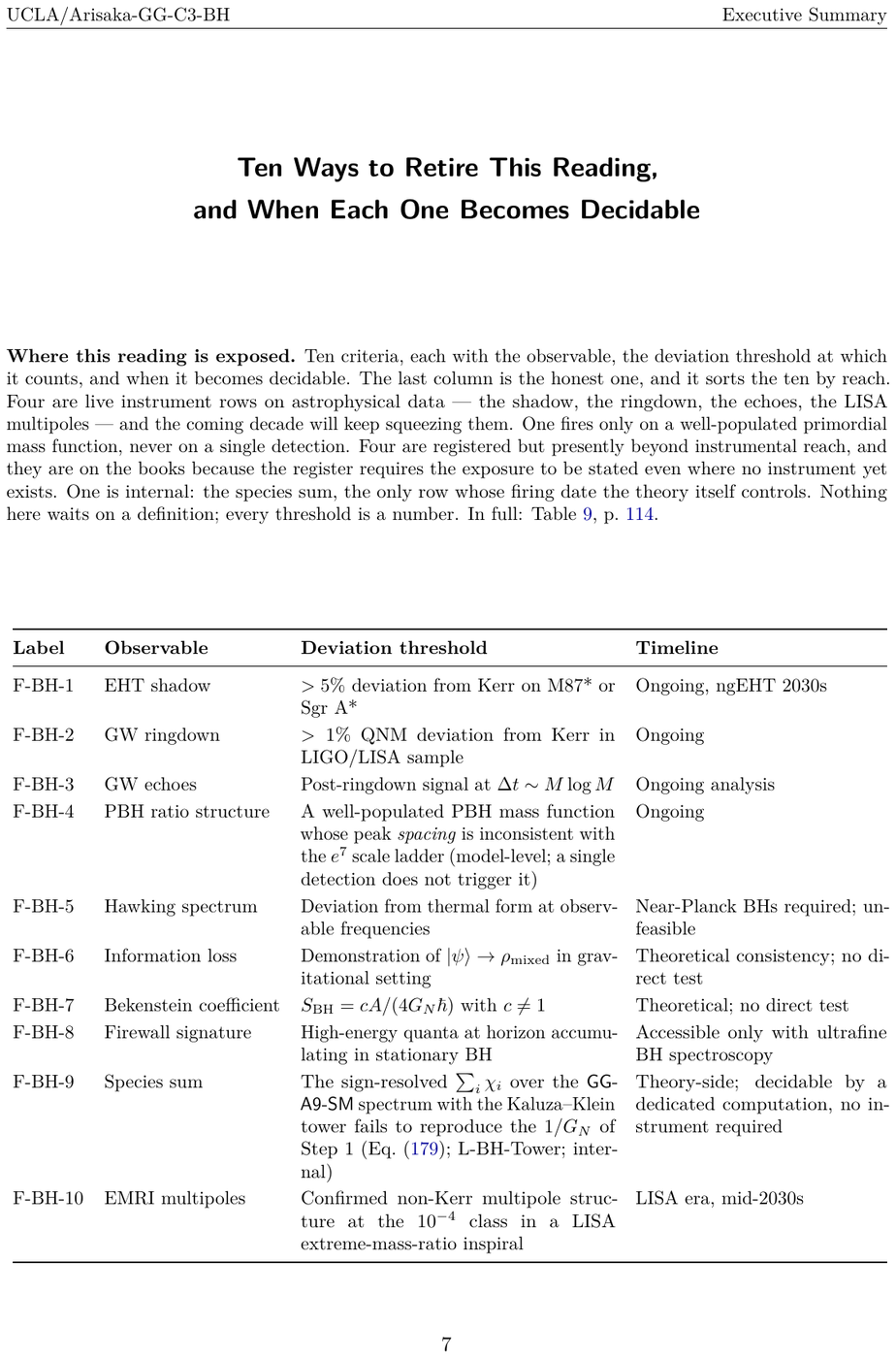 Showcase page 7 of Black-Hole Entropy under GG-Theory