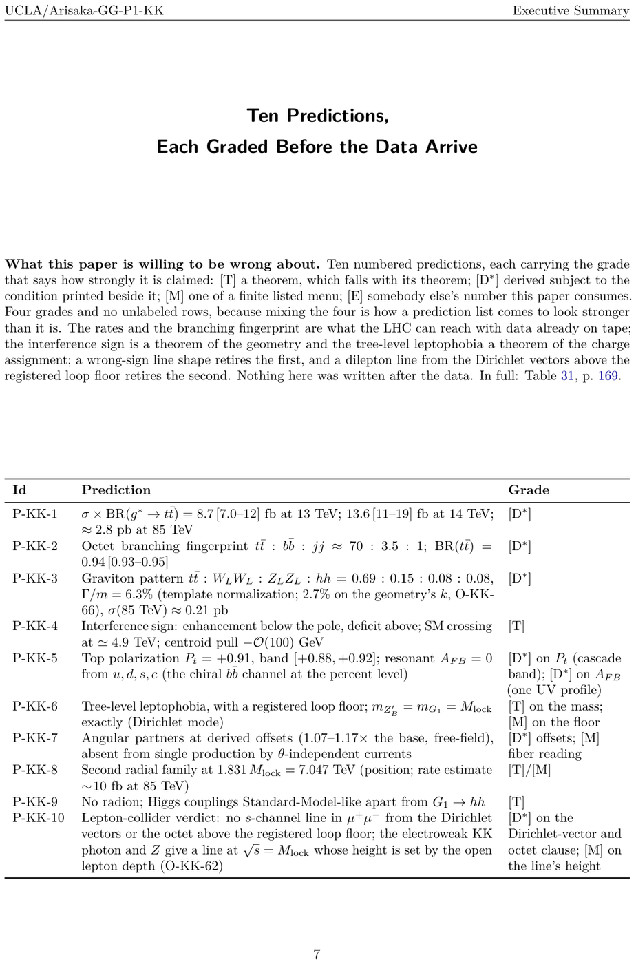 Showcase page 7 of The GG-6 Lock Cluster