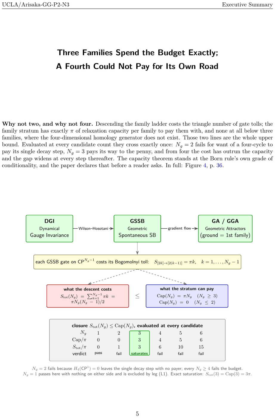 Showcase page 5 of Why Three Generations