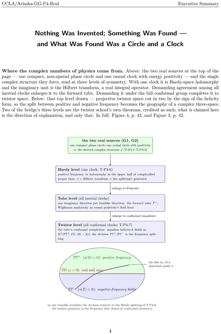 Showcase page 4 of The Real Geometry Beneath the Complex Numbers of Physics