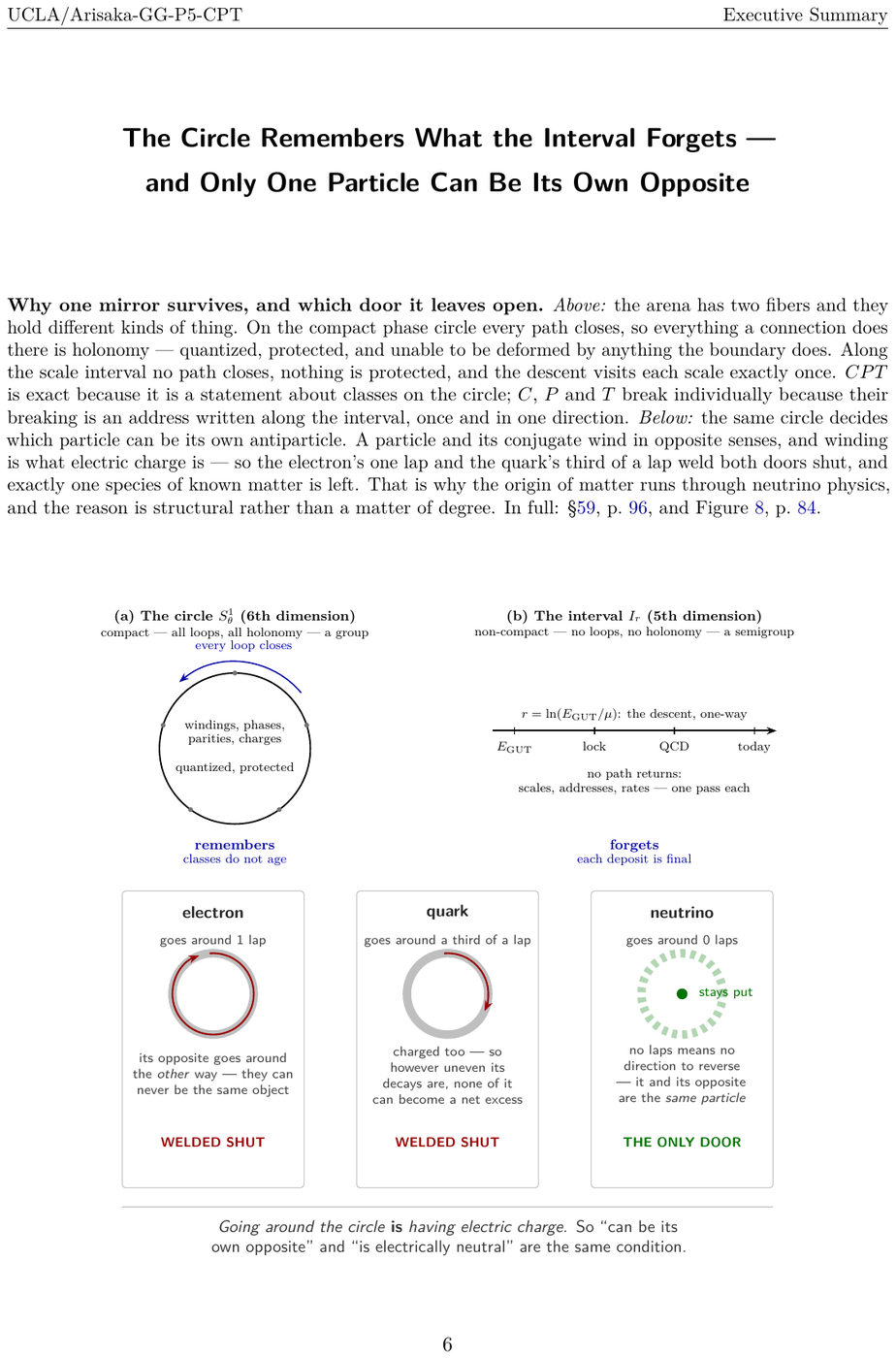 Showcase page 6 of The Mirrors of Matter