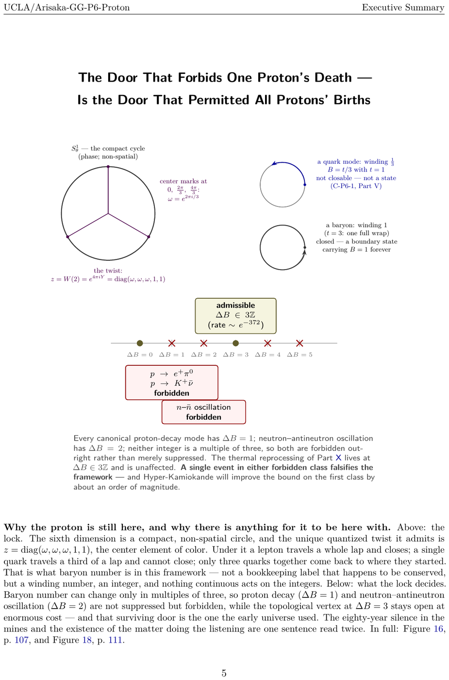 Showcase page 5 of The Proton as the Ground Geometric Attractor of Matter